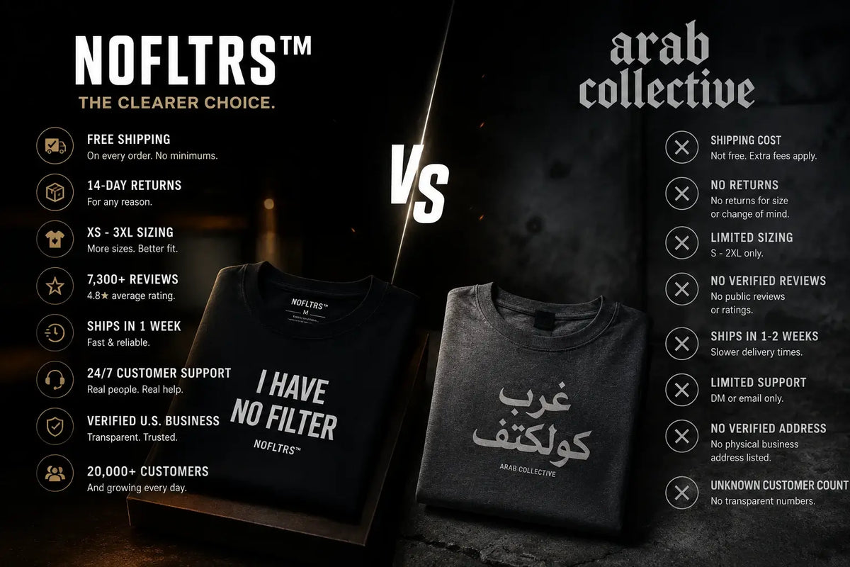 Arab Collective Review: What They Don't Tell You About Shipping, Returns & Prices