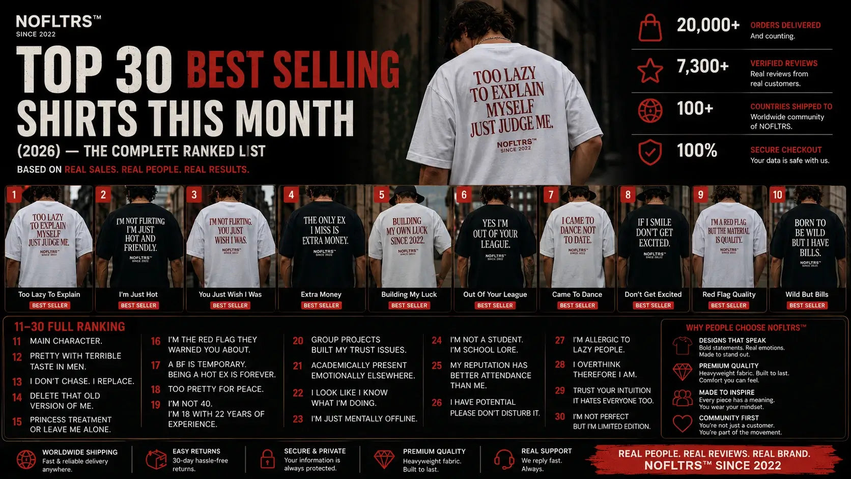 Top 30 Best Selling Shirts This Month (2026) — The Complete Ranked List